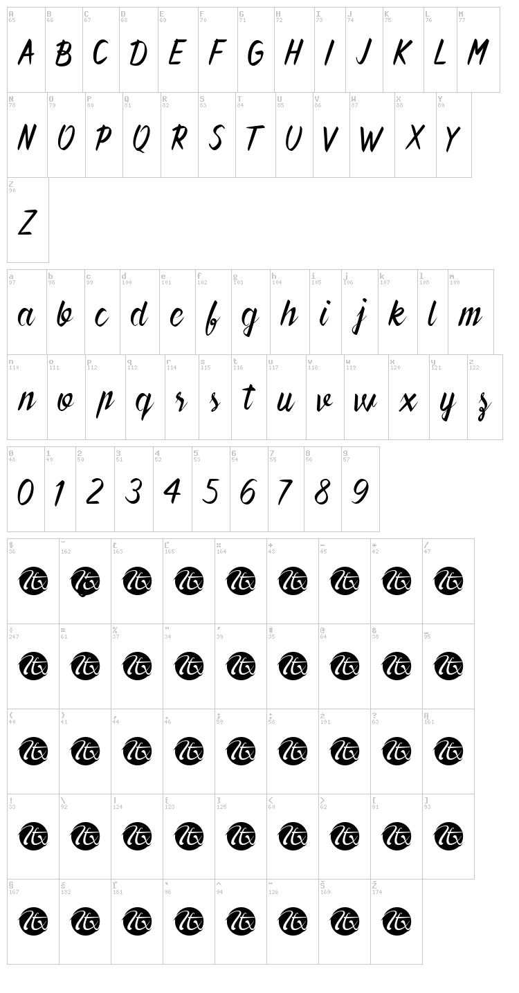 Forever Brush Script font map